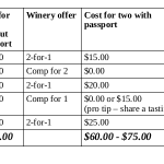 wine passport sample savings