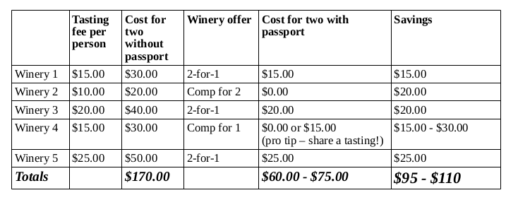wine passport sample savings